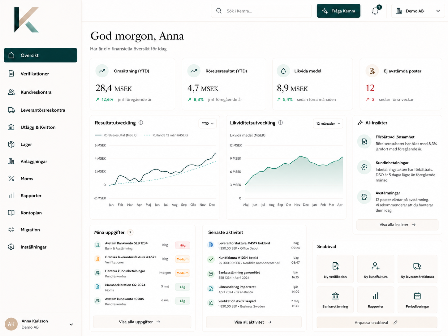 Kemra översikt, finansiell dashboard med KPI:er, resultat- och likviditetsutveckling och AI-insikter