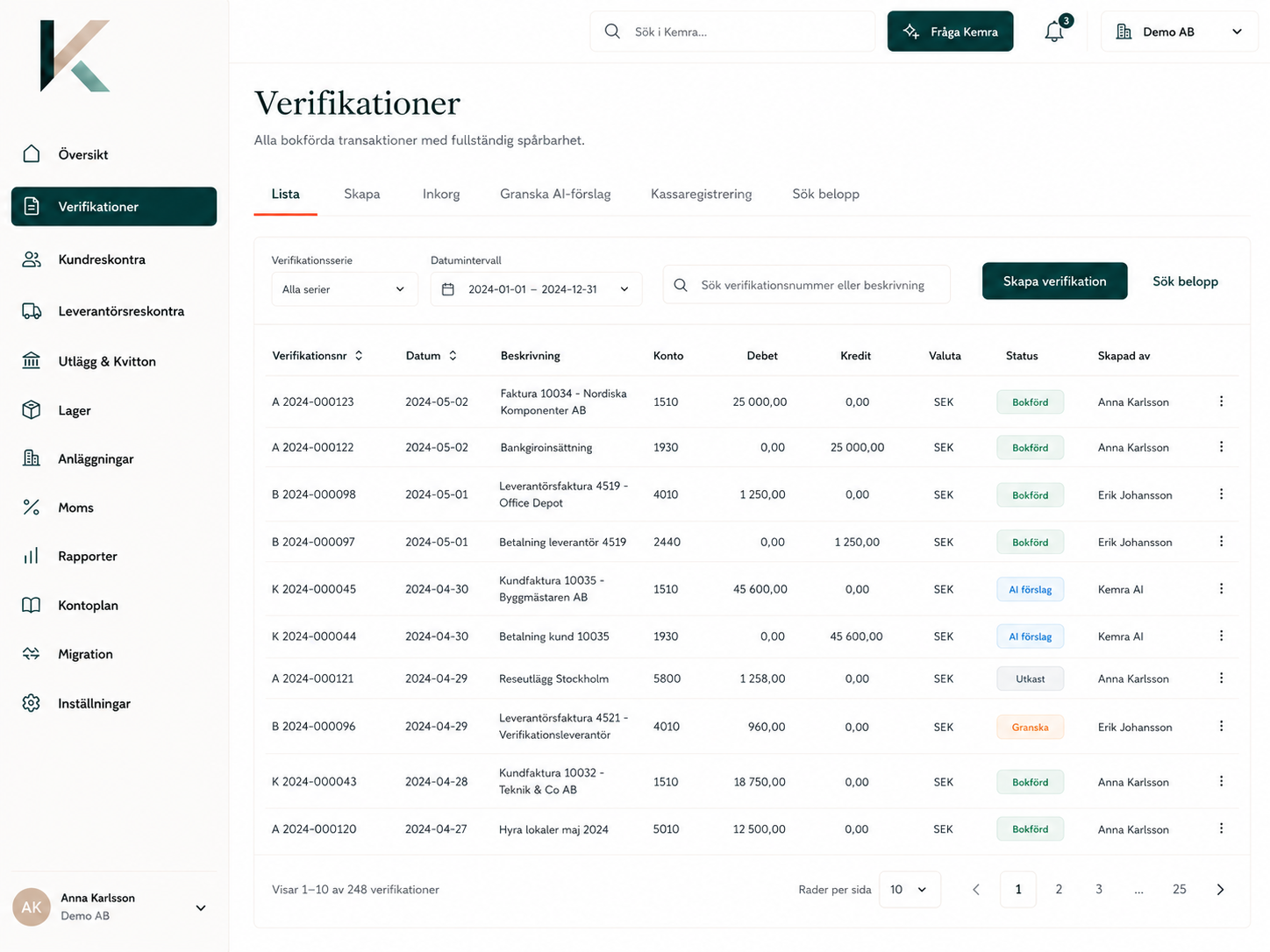 Verifikationer, med fullständig spårbarhet.